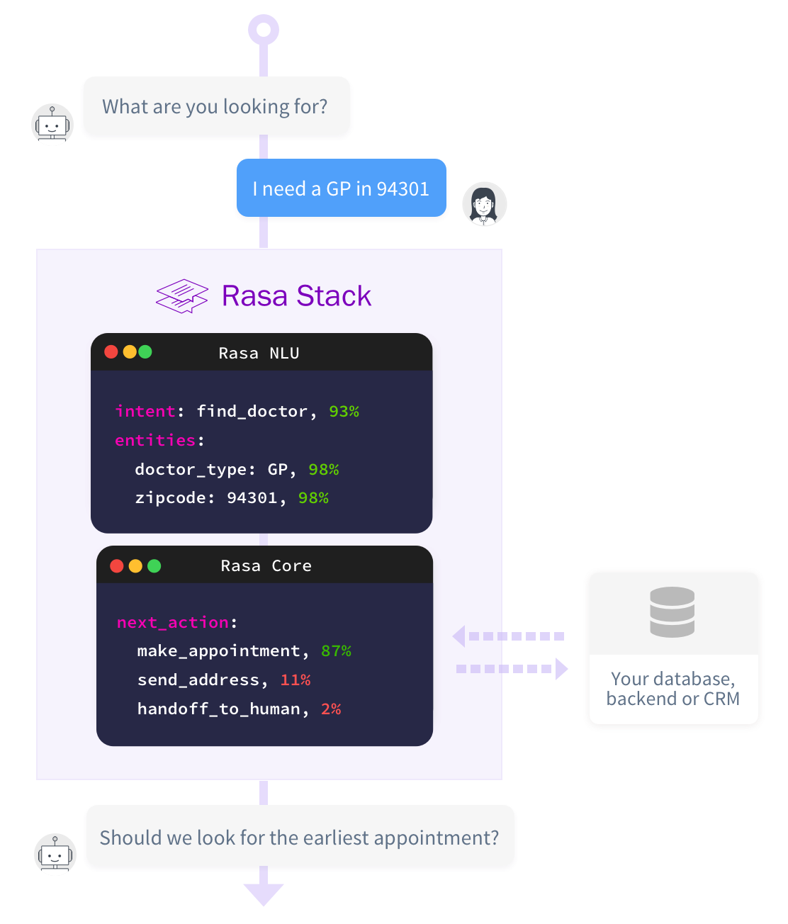 Что такое фреймворк python