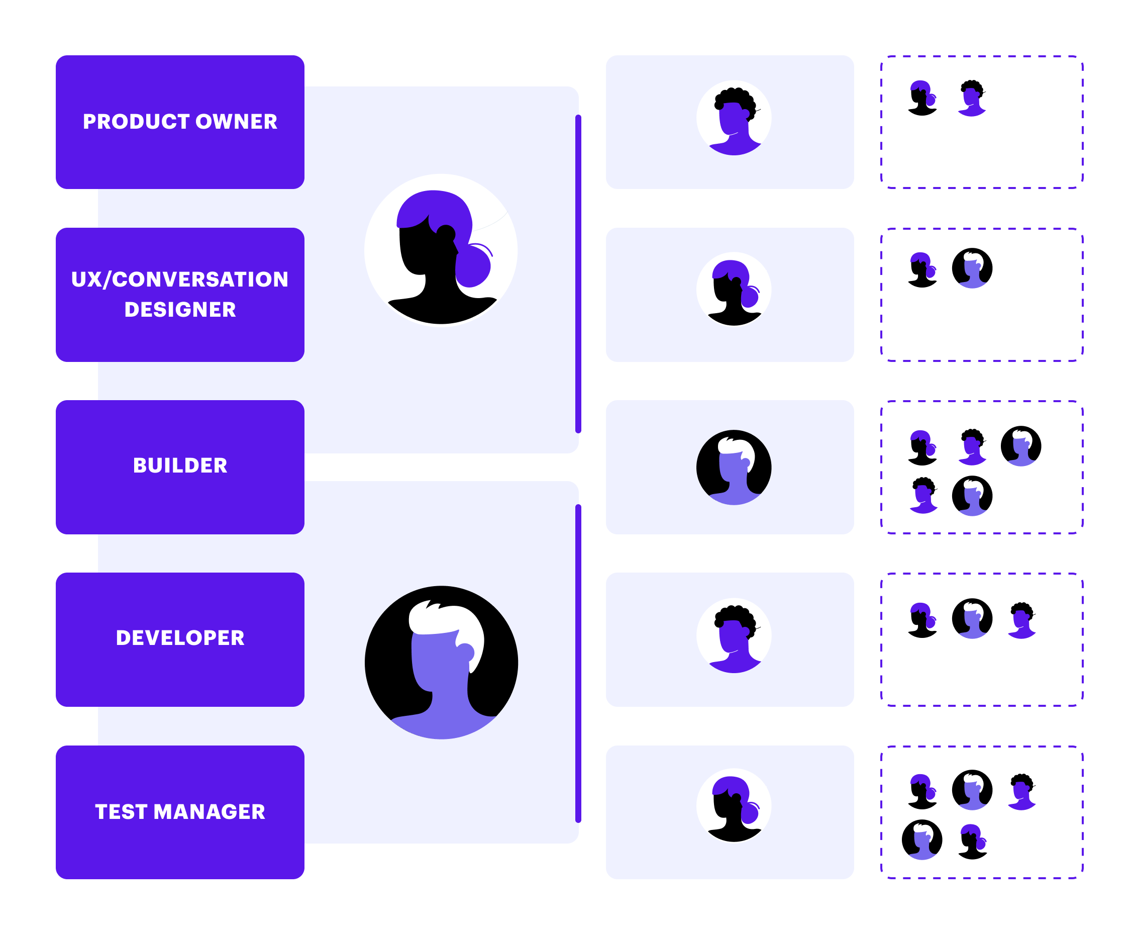 dialogue understanding