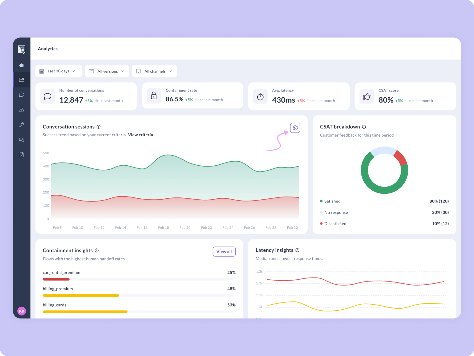 Conversation volume0