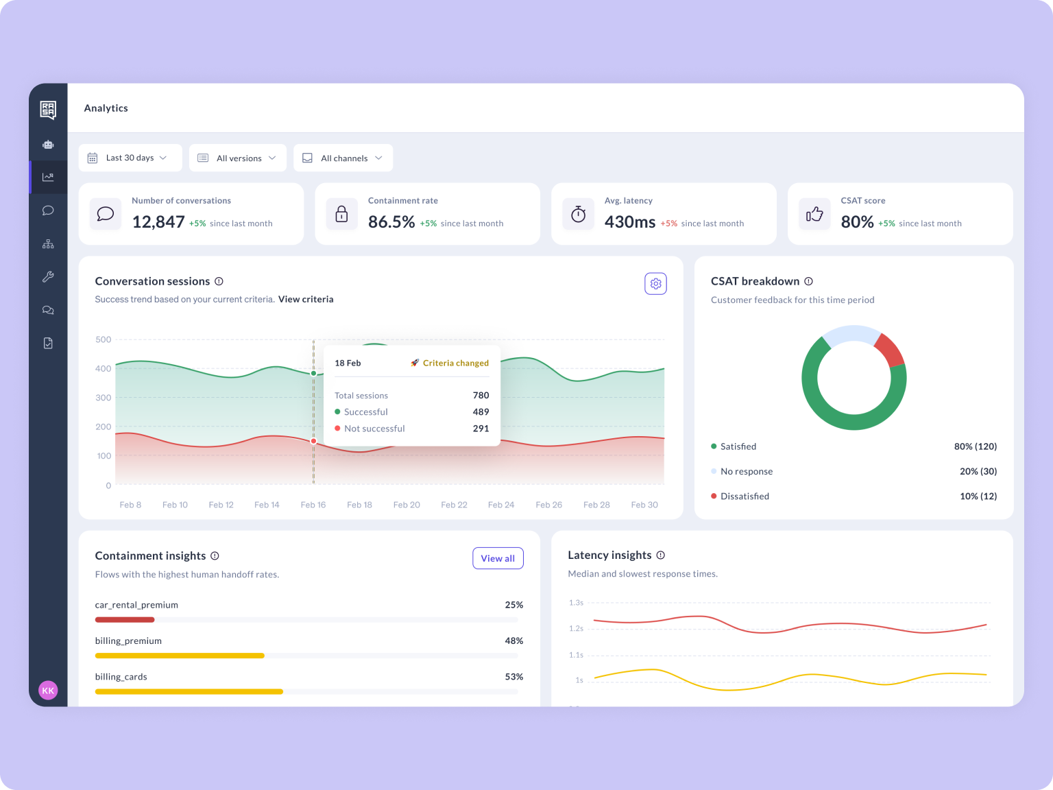 Conversation volume2