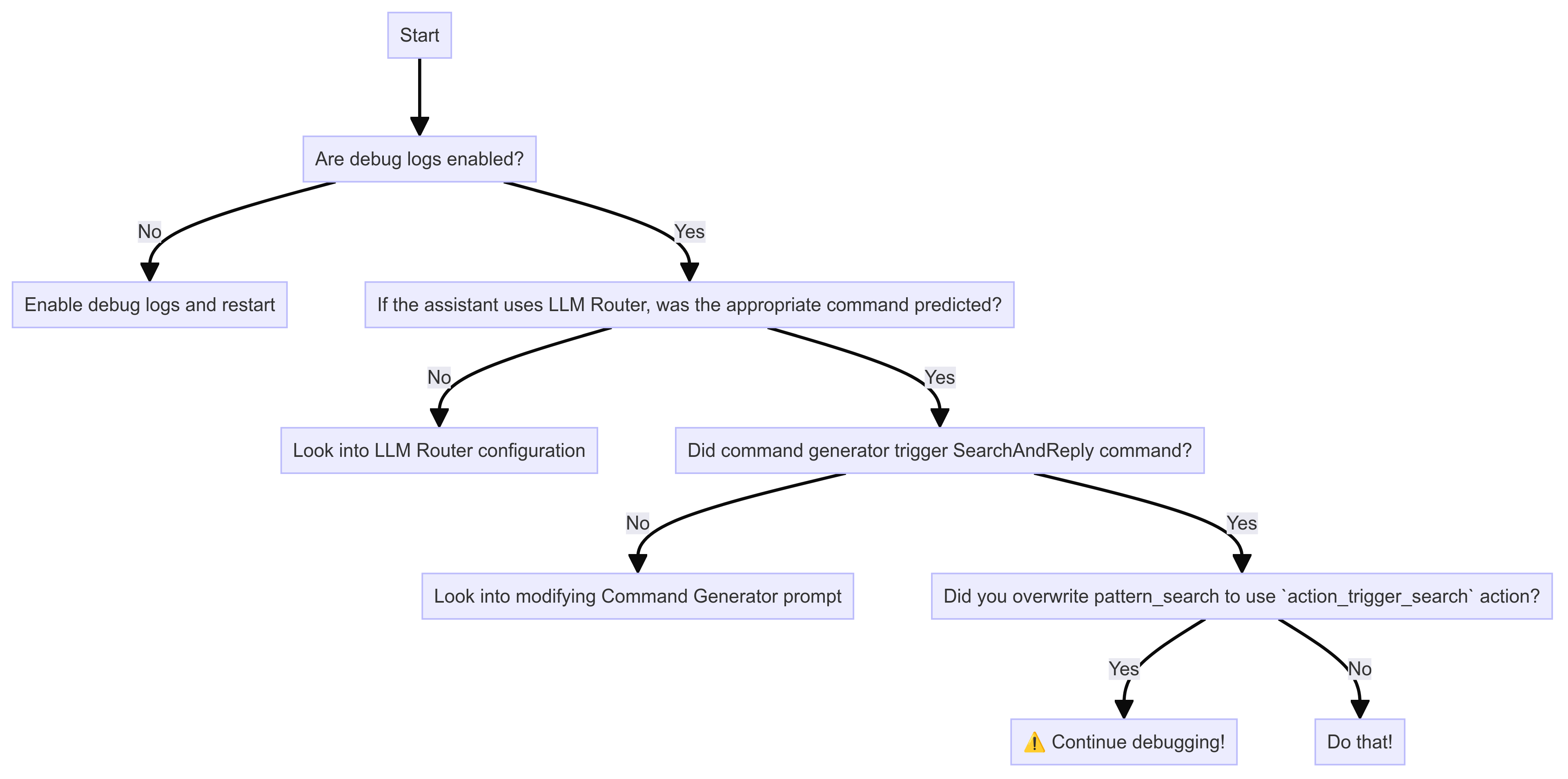 debug flow 1 for Enterprise Search Policy