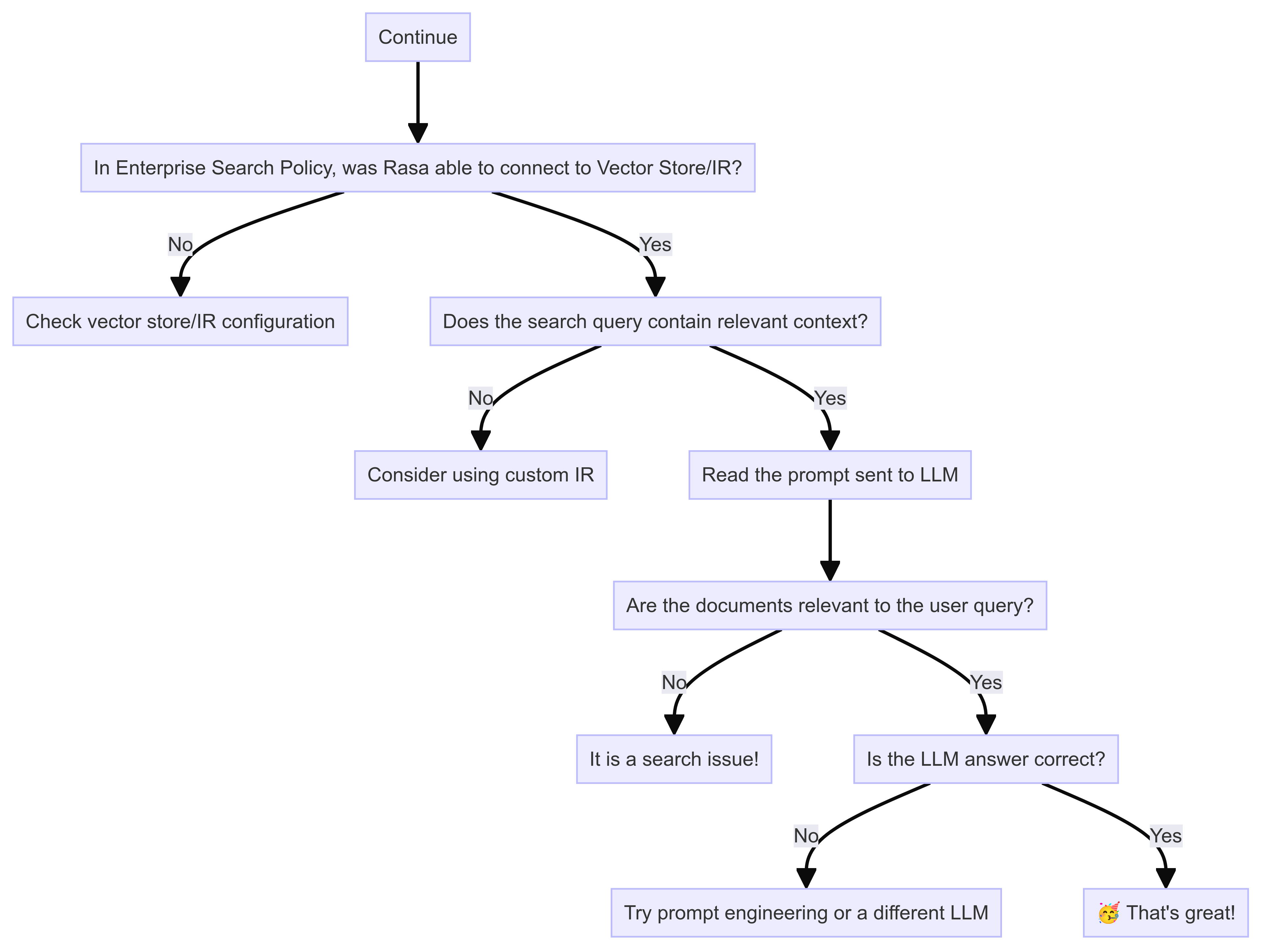 debug flow 2 for Enterprise Search Policy