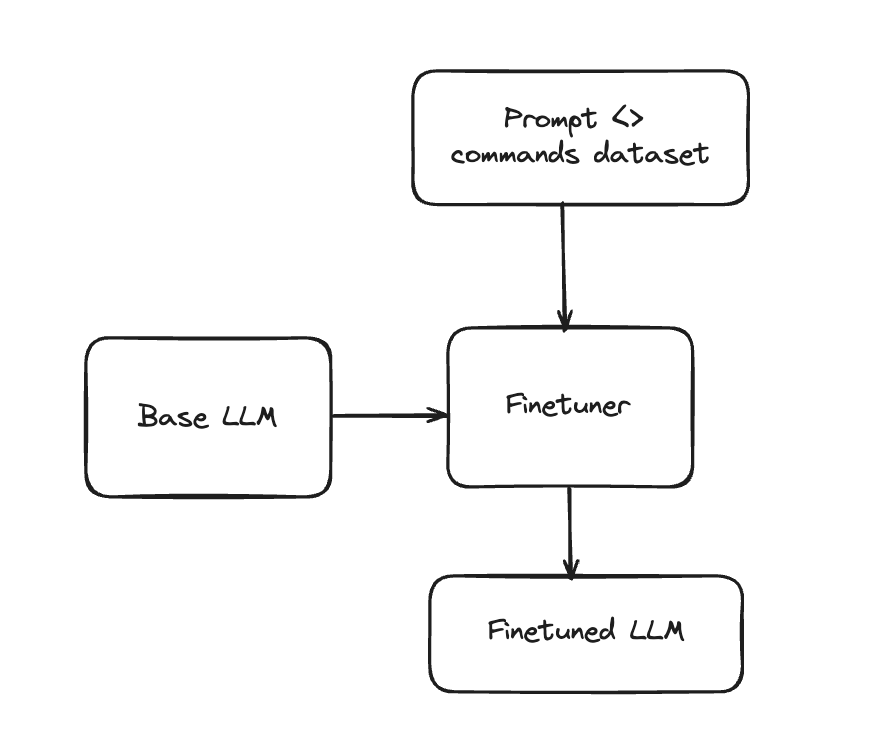 Overview of synthetic data generation